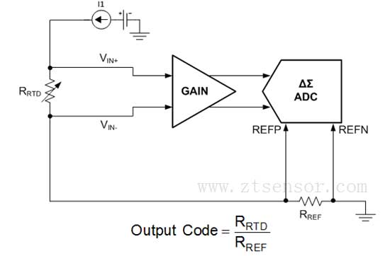鉑熱電阻溫度傳感器變送器電路原理圖 鉑熱電阻溫度傳感器變送器電路原理圖
