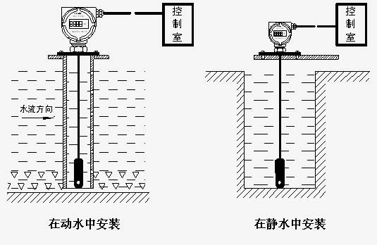 液位變送器法蘭安裝示意圖 液位變送器法蘭安裝示意圖