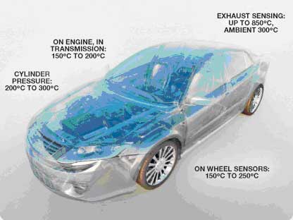 汽車高溫傳感器典型的最高溫度范圍 汽車高溫傳感器典型的最高溫度范圍