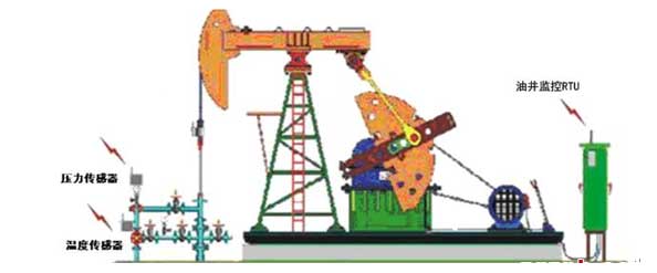 壓力傳感器在油田的應用 壓力傳感器在油田的應用