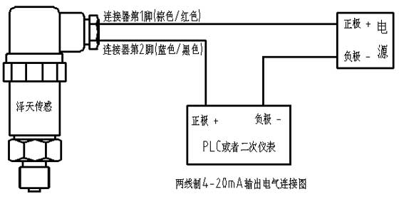二線制電流輸出型變送器的電氣連接圖 二線制電流輸出型變送器的電氣連接圖