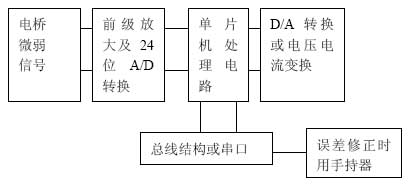 壓力傳感器電路組成原理圖 壓力傳感器電路組成原理圖