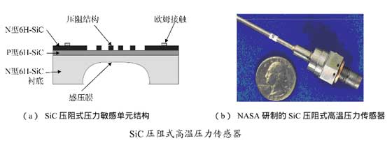 SiC壓阻式高溫壓力傳感器 SiC壓阻式高溫壓力傳感器