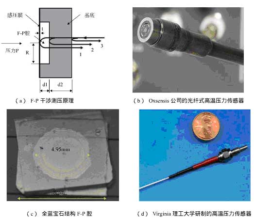 藍寶石光纖式高溫壓力傳感器 藍寶石光纖式高溫壓力傳感器