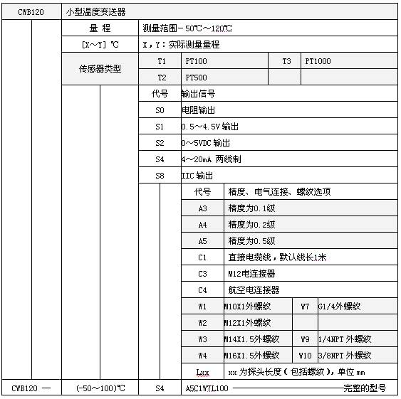 CWB120小型溫度變送器選型表 CWB120小型溫度變送器選型表