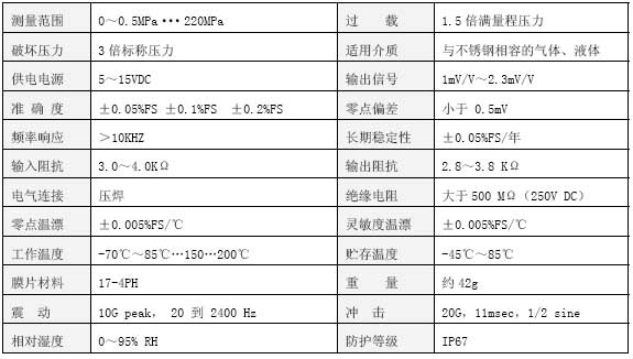 CY10技術參數表 CY10技術參數表