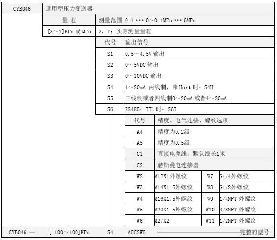 CYB046 防腐型選型表 CYB046 防腐型選型表