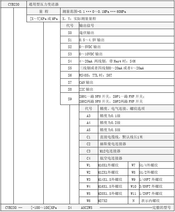 CYB230通用型壓力變送器選型表 CYB230通用型壓力變送器選型表