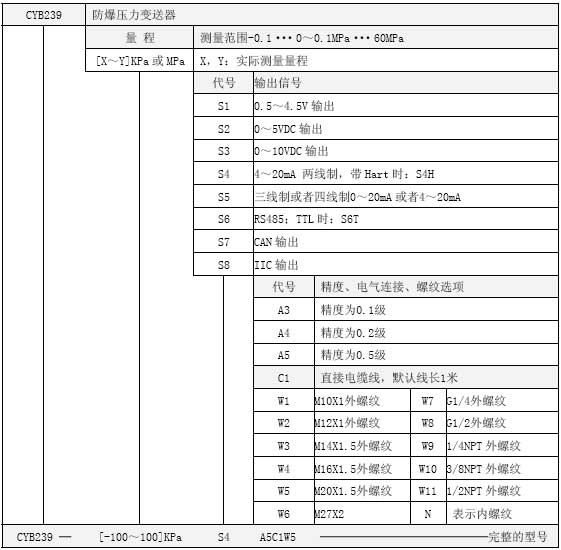 CYB239防爆壓力選型表 CYB239防爆壓力選型表