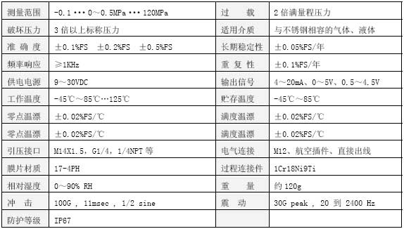 CYB320壓力變送器技術參數表 CYB320壓力變送器技術參數表