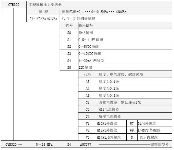 CYB320選型表 CYB320選型表