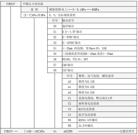 CYB337平膜壓力變送器選型表 CYB337平膜壓力變送器選型表