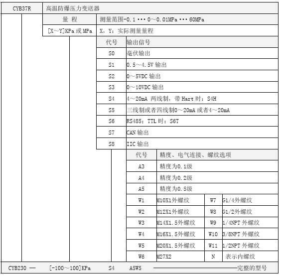 CYB37R高溫防爆壓力技術選型 CYB37R高溫防爆壓力技術選型