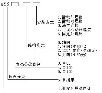 雙金屬溫度計(jì)型號命名 雙金屬溫度計(jì)型號命名