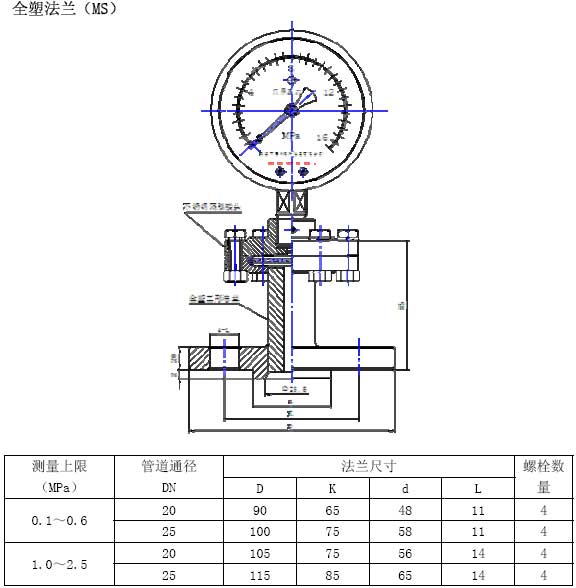 YM-MS型隔膜壓力表外形圖 YM-MS型隔膜壓力表外形圖