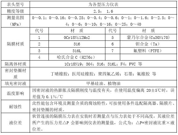 YM隔膜壓力表技術參數表 YM隔膜壓力表技術參數表