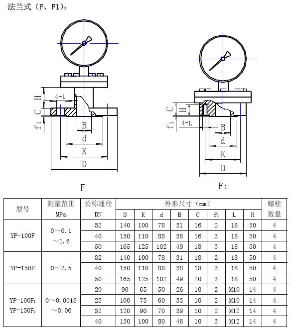 YP-F法蘭型膜片壓力表外形圖 YP-F法蘭型膜片壓力表外形圖