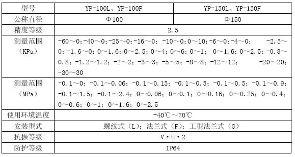 YP系列膜片壓力表技術參數 YP系列膜片壓力表技術參數