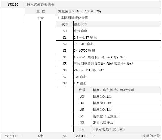 YWB230液位變送器選型表 YWB230液位變送器選型表