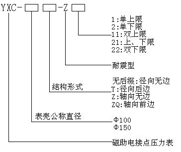 YXC磁助式電接點壓力表選型表 YXC磁助式電接點壓力表選型表